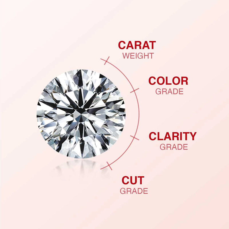 معیارهای قیمت الماس