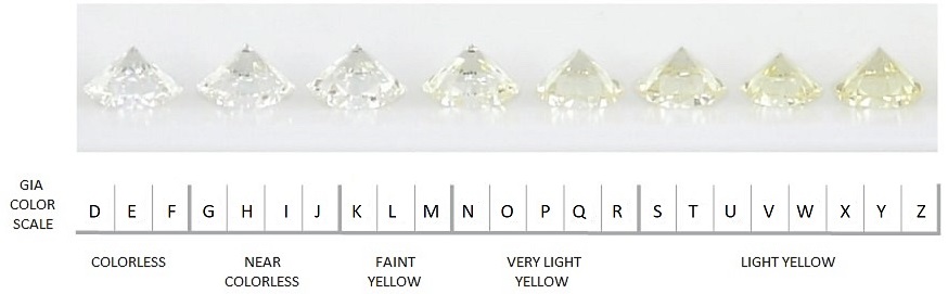 درجه بندی الماس با رنگ های مختلف