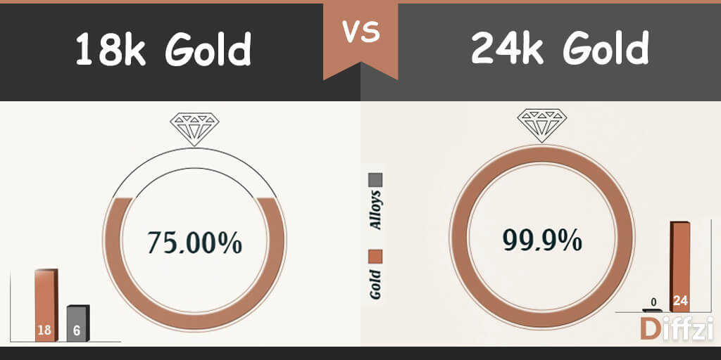 18k-gold-vs-24k-gold